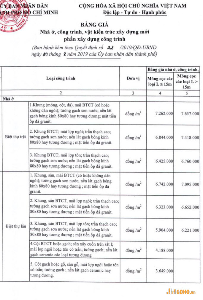 bang-gia-nha-o-hcm-moi-nhat-190914-00