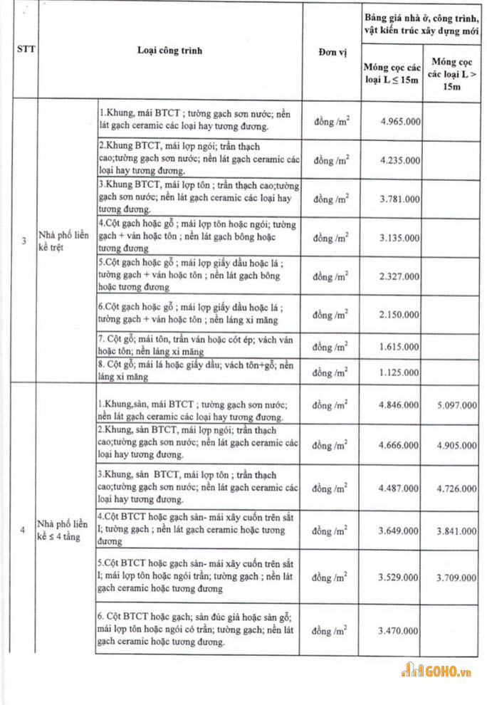 bang-gia-nha-o-hcm-moi-nhat-190914-01